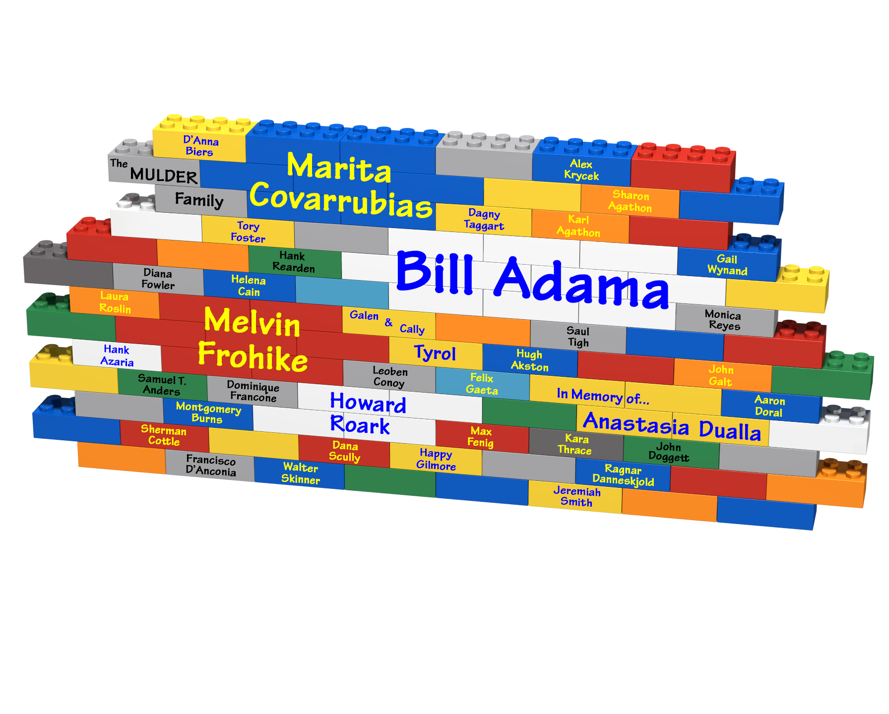 Multi-Wallv3-Names