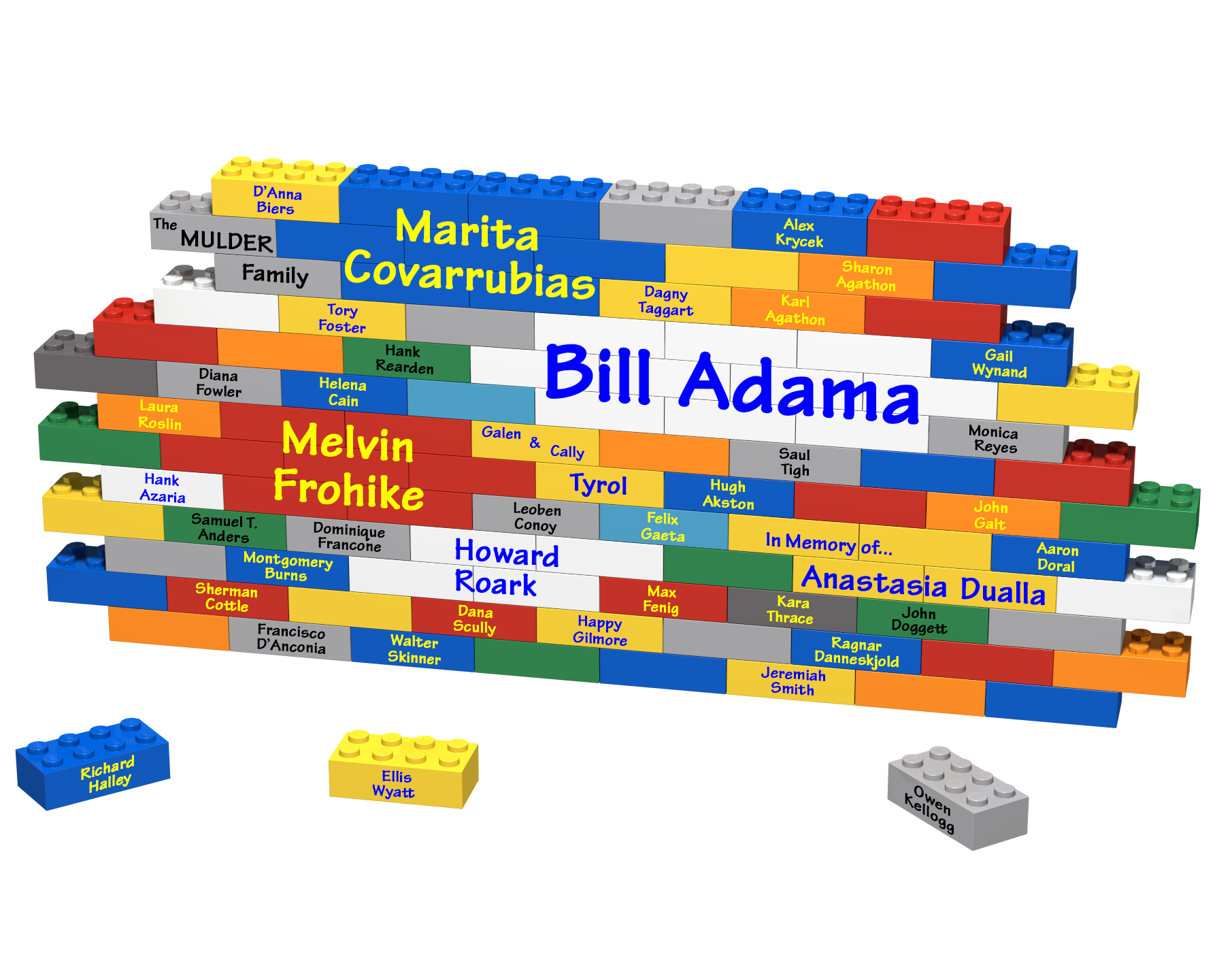 Multi-Wallv4-Names