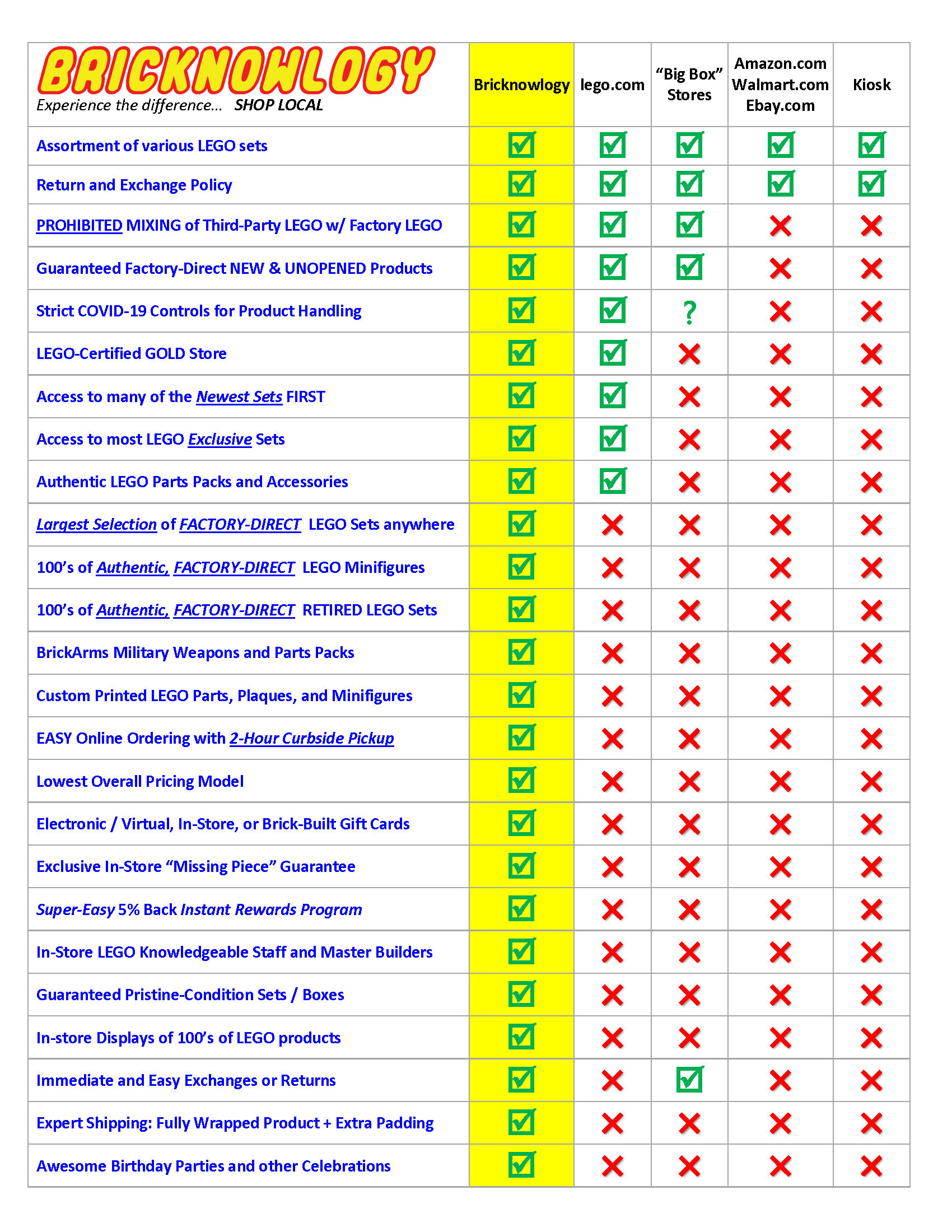 2021CompChart-v2