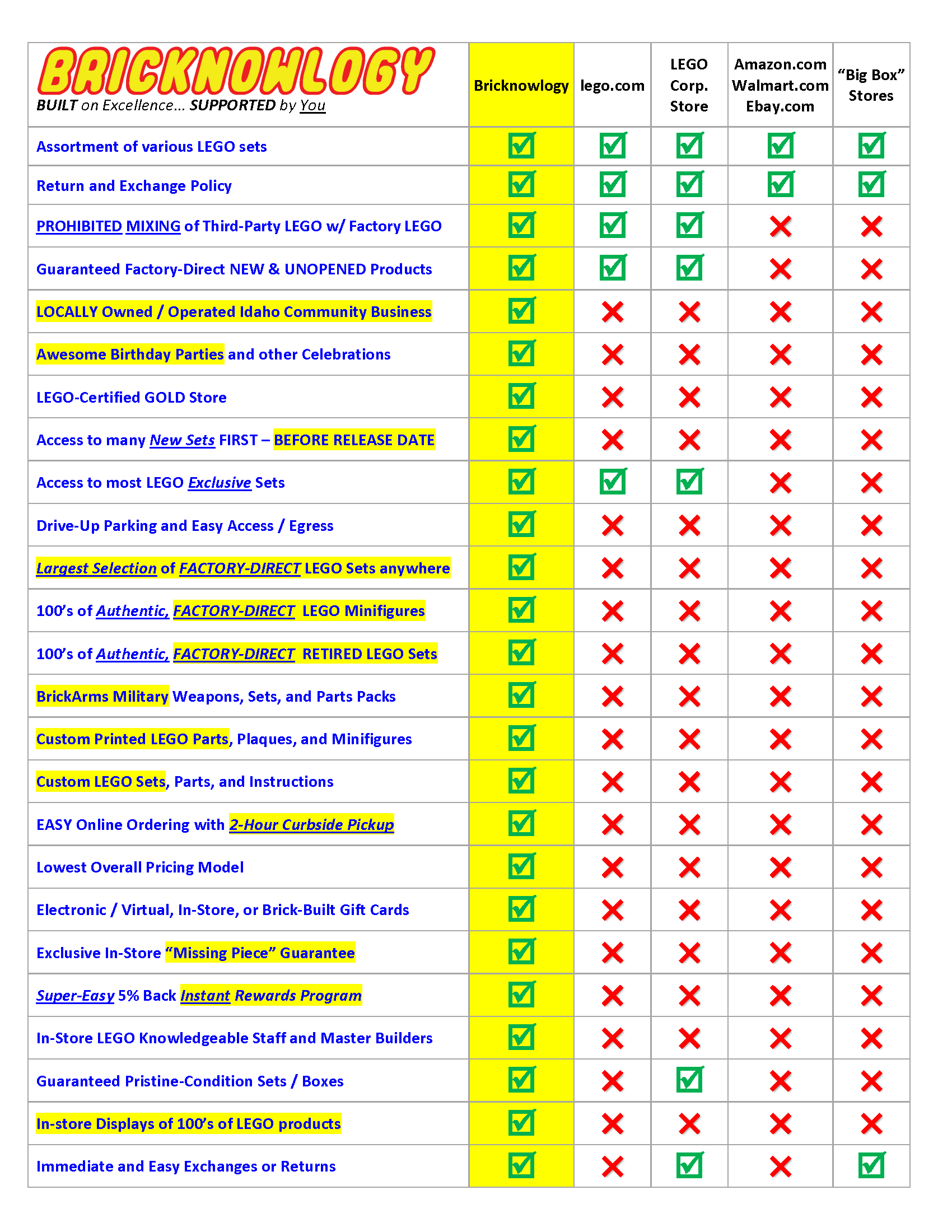 2021CompChart-v2